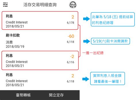 銀行轉帳手續費 名字 分析